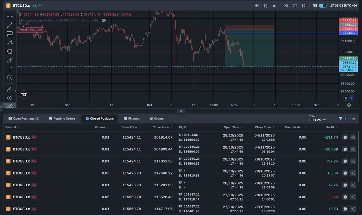 bigbagtweet's tweet photo. Breakeven #Bitcoin https://t.co/5hXZAXczMU