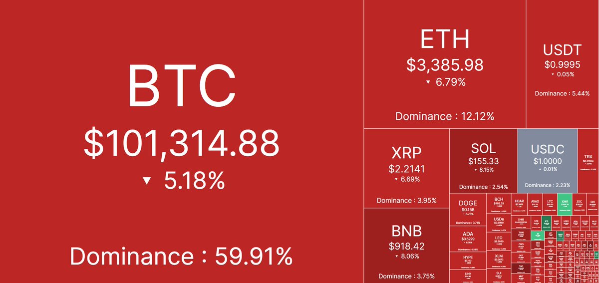 RuanAlpha's tweet image. checking your portfolio