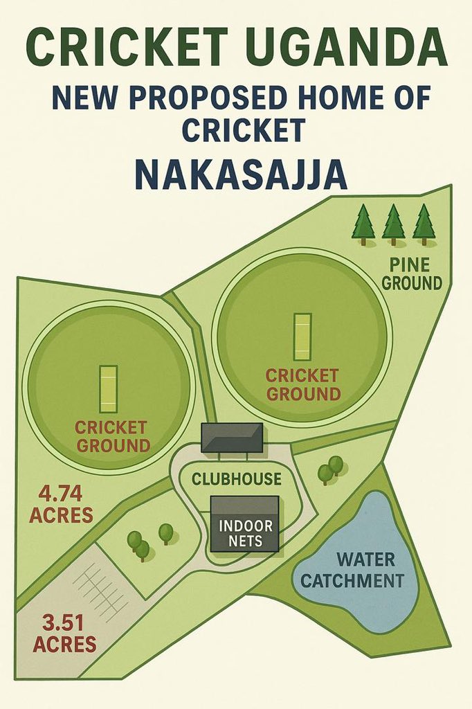 Cricket Uganda tweet media