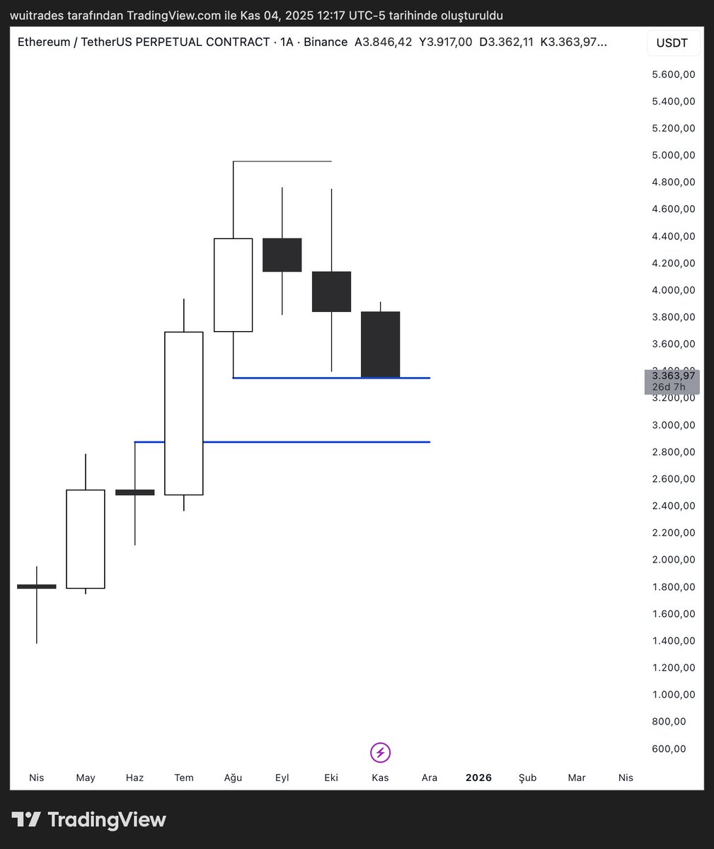 Merhabalar tekrardan, düşüncelerim gerçekleşti her şey istediğim alana geldi. 

FVG'lerin mıknatıs etkisini ciddi bir şekilde gösterebildim. Her zaman yüksek zaman diliminin önemini vurguladım.

youtube.com/@wuIfx 

YouTube kanalımda bu analizimde kullandığım şeyleri size
