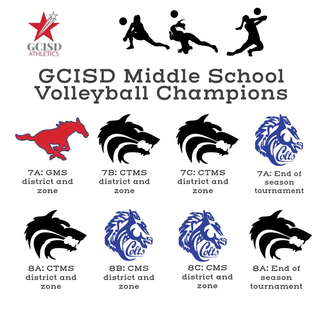 GCISD Athletics Dept. tweet media