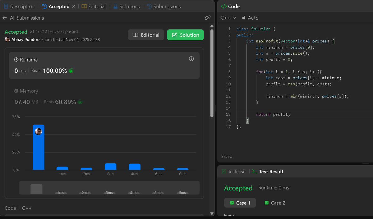 abhay_pundora's tweet photo. Day 17 of #100DaysOfDSA ⚡

✅ Solved 3 LeetCode problems:

🧩 Majority Element (169)
💡 Maximum Subarray (53) using Kadane’s Algorithm
💹 Best Time to Buy and Sell Stock (121)

#DSA #LeetCode #builtinpublic https://t.co/gn0C6hgn2u