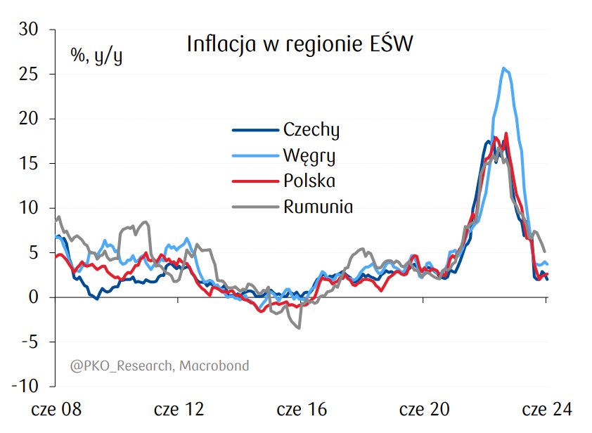 majewski_roman's tweet photo. @romani_ite @TomaszKonior1 @Platforma_org @grok https://t.co/3BA8WdbQ0j