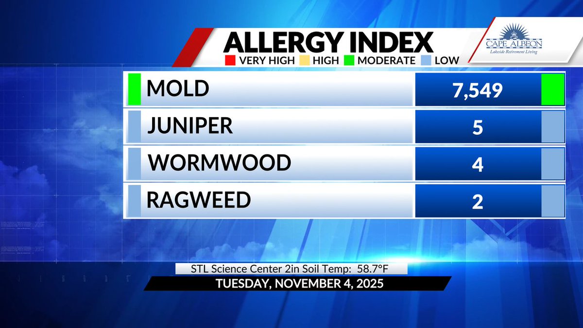 #stlwx This count will be updated daily M-F except on holidays.