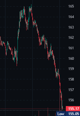 I'm tired. 😩
Wtf!