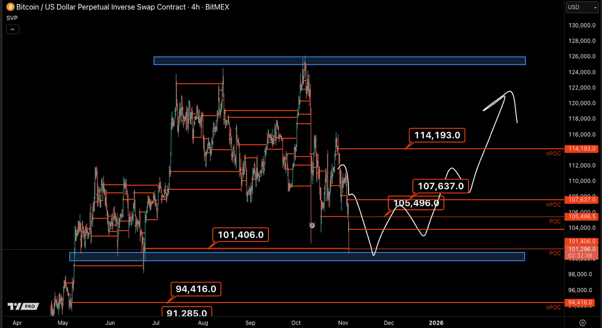 Castillo Trading tweet media