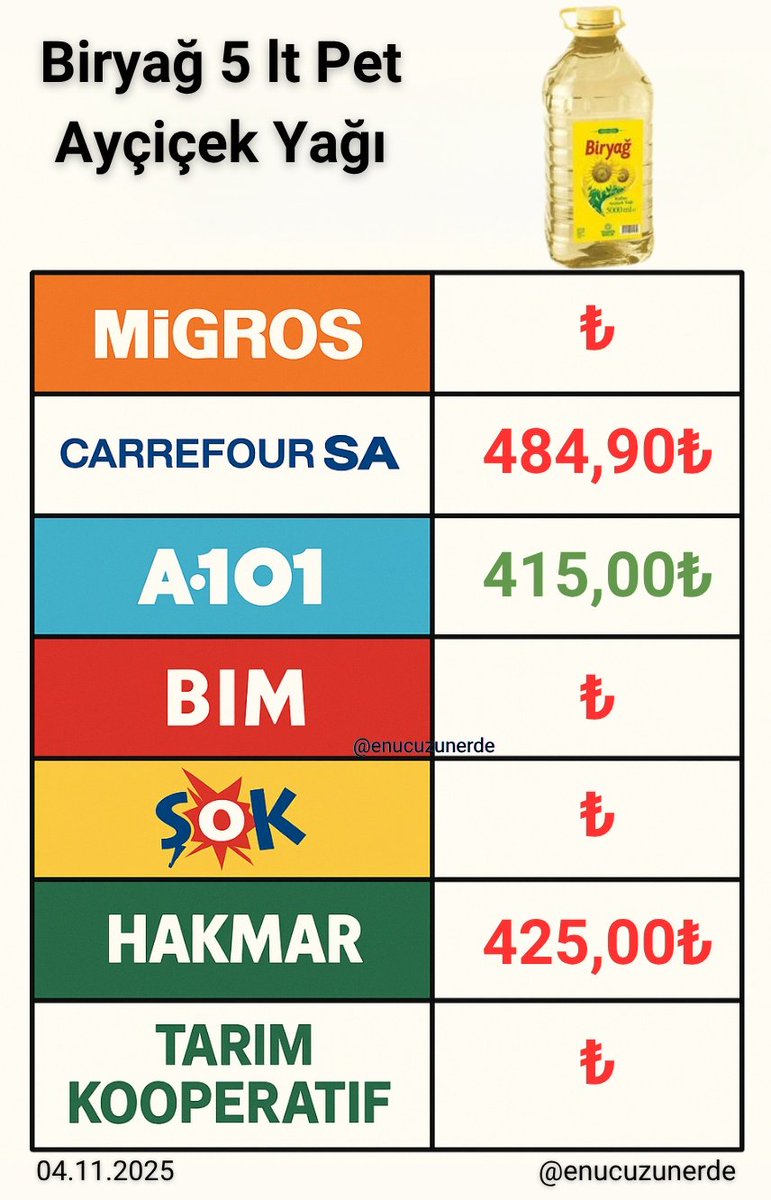 Biryağ 5 lt Pet Ayçiçek Yağı 👇🏼