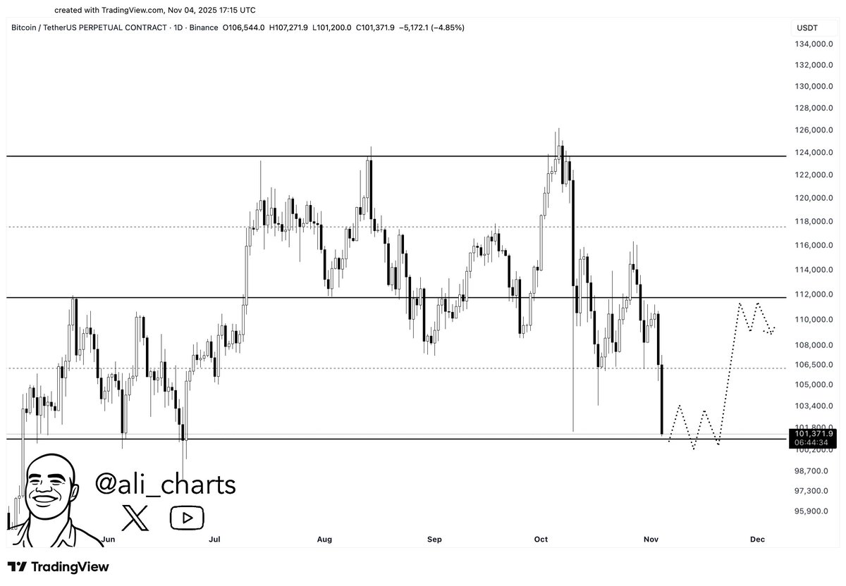 Ali Charts tweet media