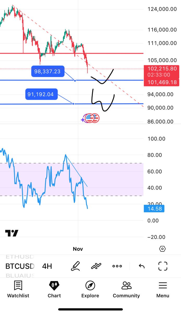 MaxKyls's tweet photo. $BTC #BTC UPDATE https://t.co/H6E0kH3UjX
