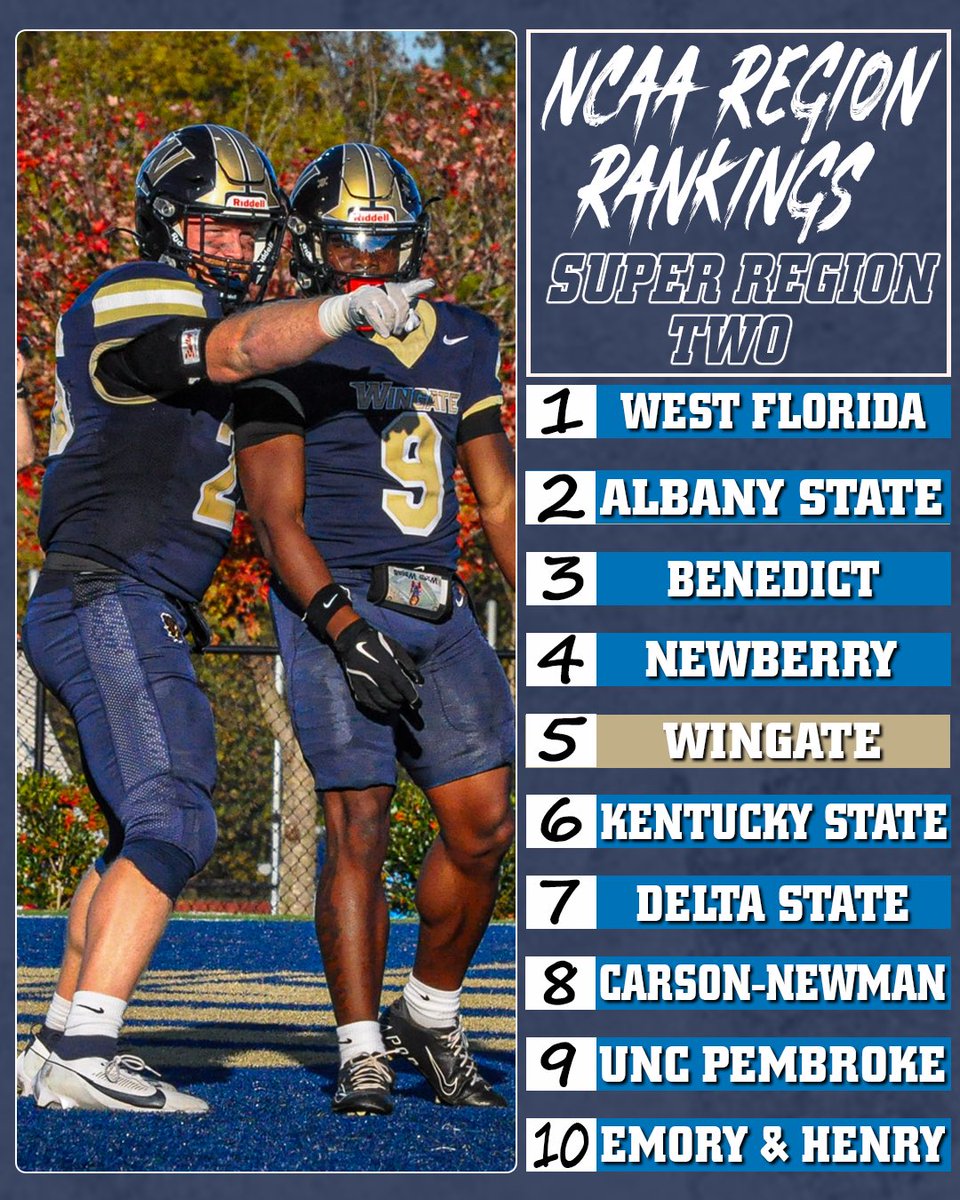 Region Rankings are out!

Winners of 4 straight, <a href="/WingateFb/">Wingate Bulldogs Football</a> checks in at #5 in the first official NCAA Region rankings of the year! 

The 'Dogs are looking to make their 6th play-off appearance in the last 8 years

#OneDog