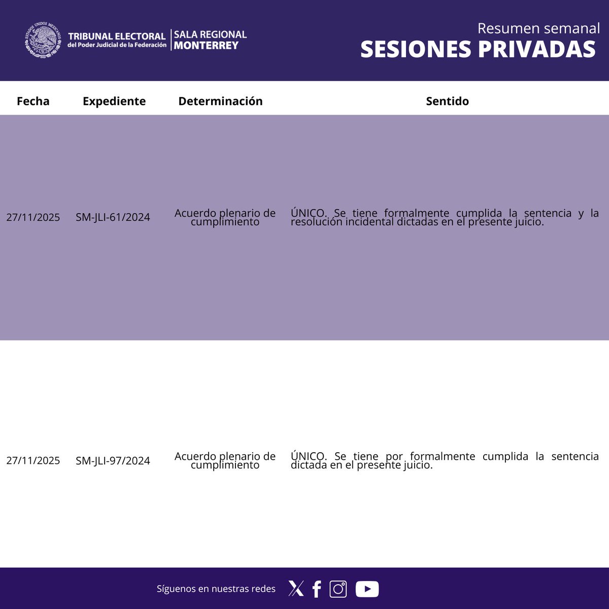 #ResumenSemanal | Te compartimos los asuntos resueltos por el Pleno de la Sala Regional Monterrey, en Sesión Privada 📂