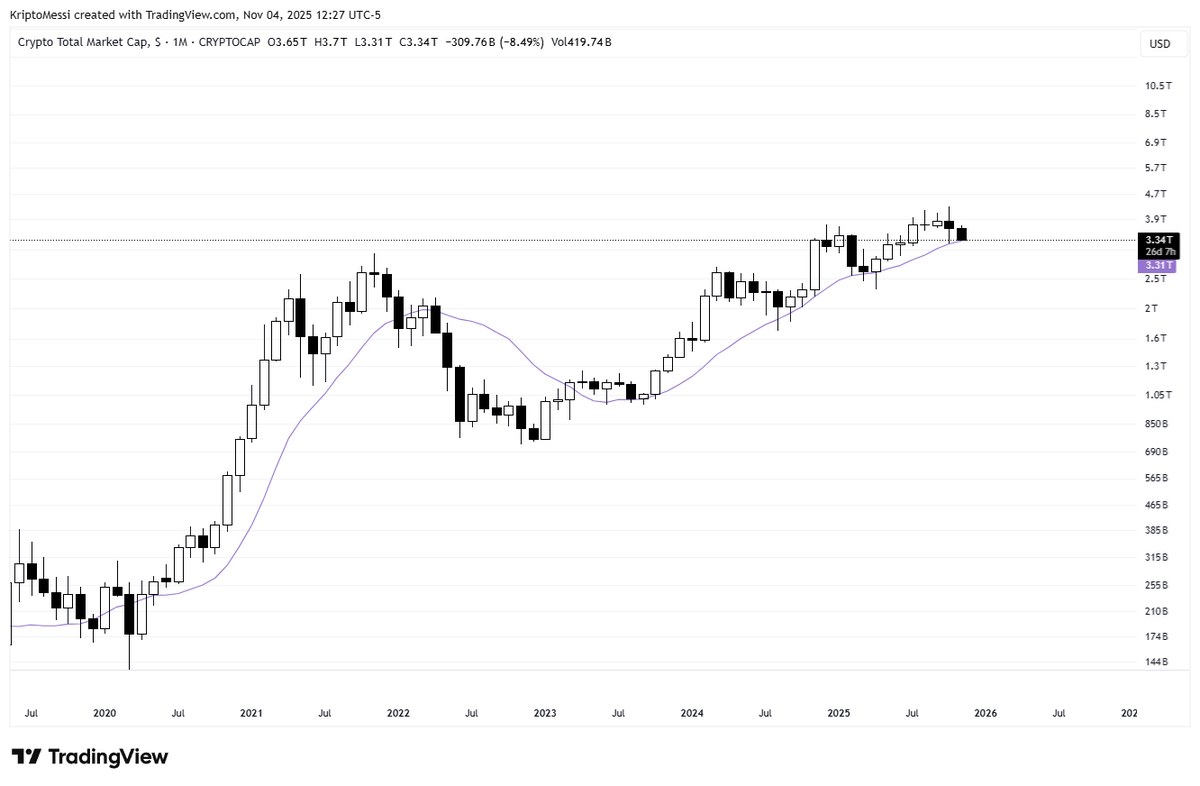 Kripto Messi tweet media