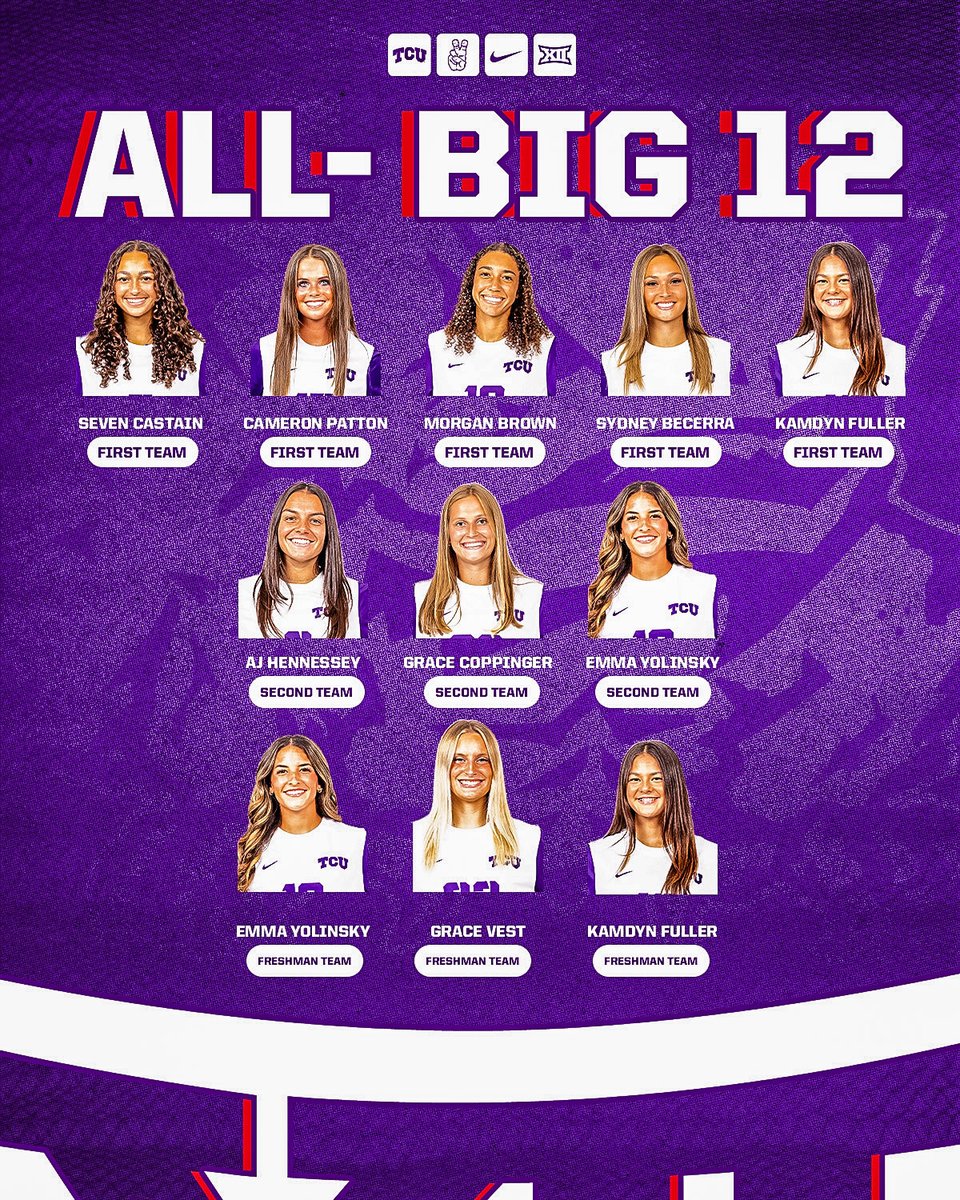 TCUSoccer's tweet image. A total of 9️⃣ Frogs were honored with All-Big 12 awards for the 2025 season 🐸