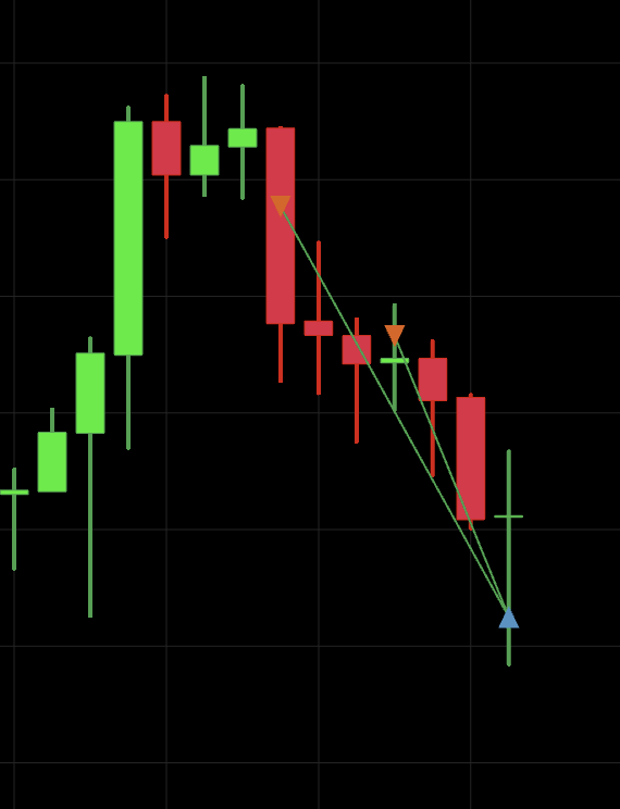 $NQ Shorts

The classic A+ FM