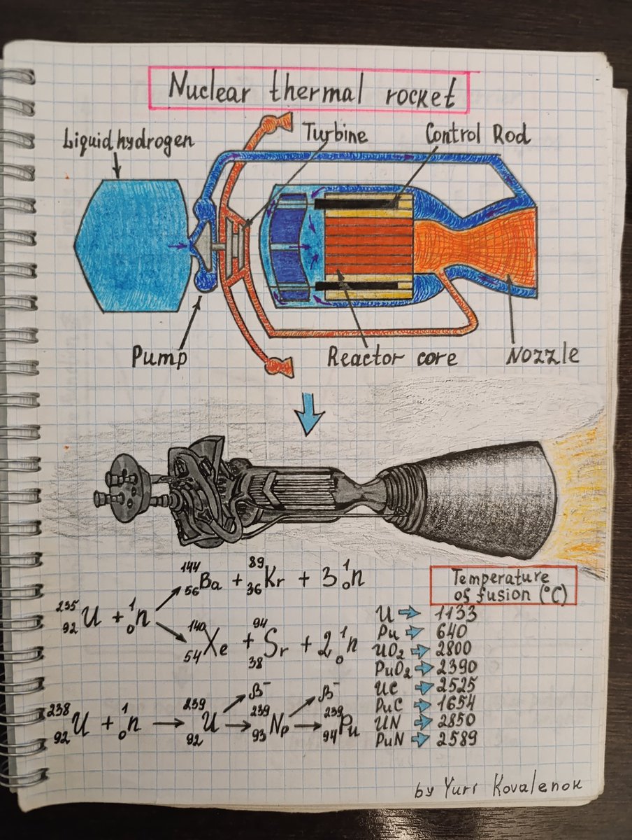 Physics notes from <a href="/jurijkovalenok1/">@jurij0001</a>