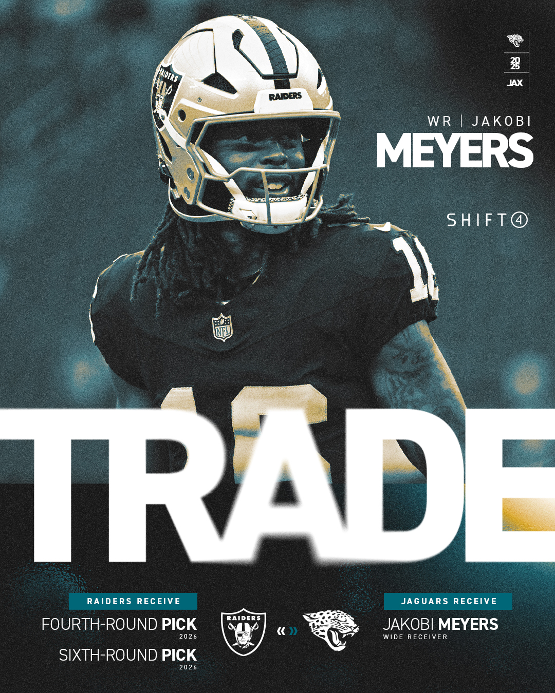 Jacksonville Jaguars (@Jaguars) on X