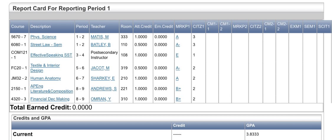 TerionChapman's tweet photo. 3.83 gpa for the quarter #StudentAthlete https://t.co/IplDeRneMx