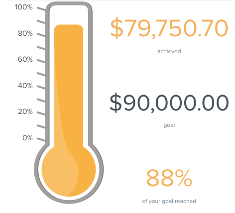 So close but grateful. Thank you to everyone who supported our 2nd annual Diamond in the Desert fundraiser.  #whitetankmountains #conservancy #fundraiser #diamondinthedesert