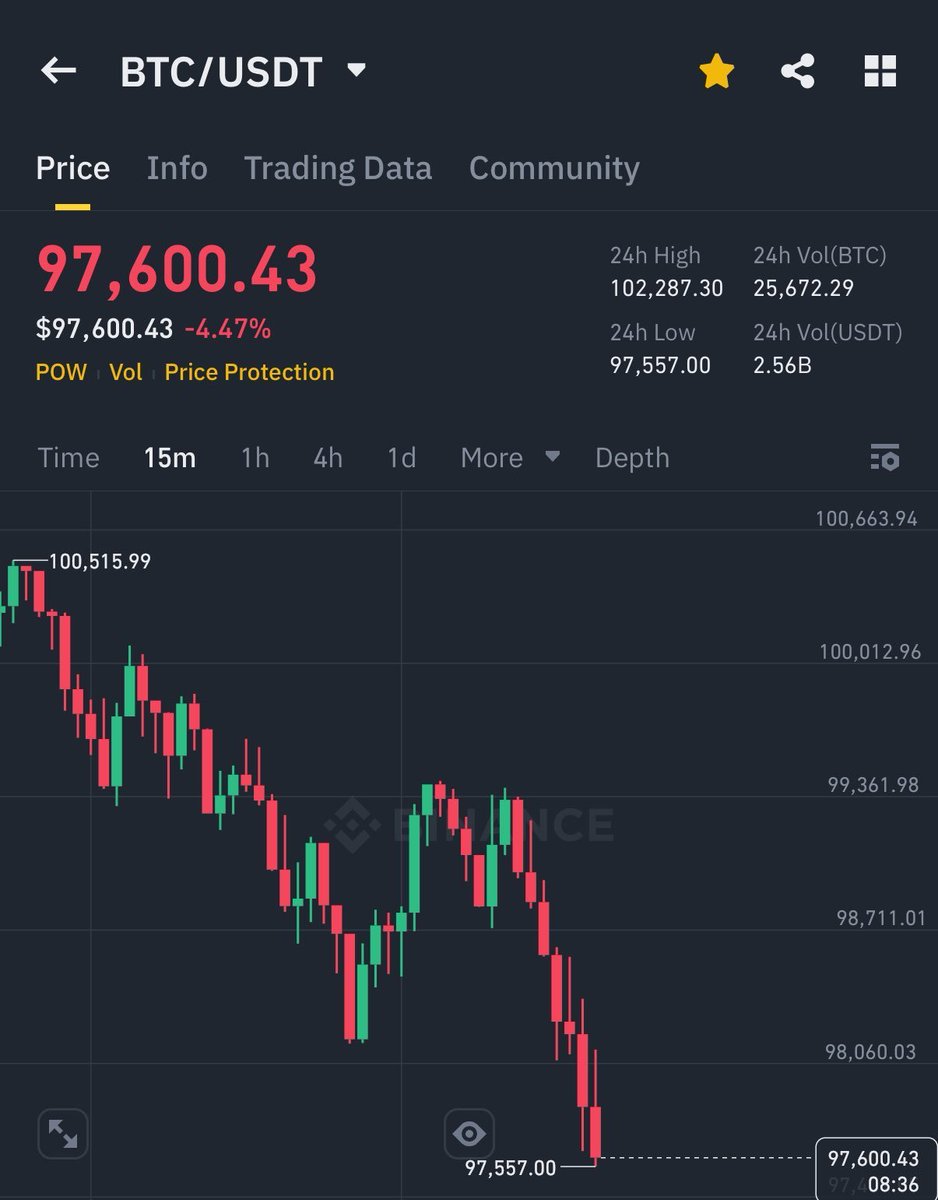 CryptoGFishere's tweet image. #Bitcoin Finally dumped below $100,000 !

As promised,
I want to change someone&apos;s life and send 1 $BTC (~$97,500) to one person by tomorrow. 

Just like, retweet and comment &apos;done&apos;. 
Random winner in 15 hrs