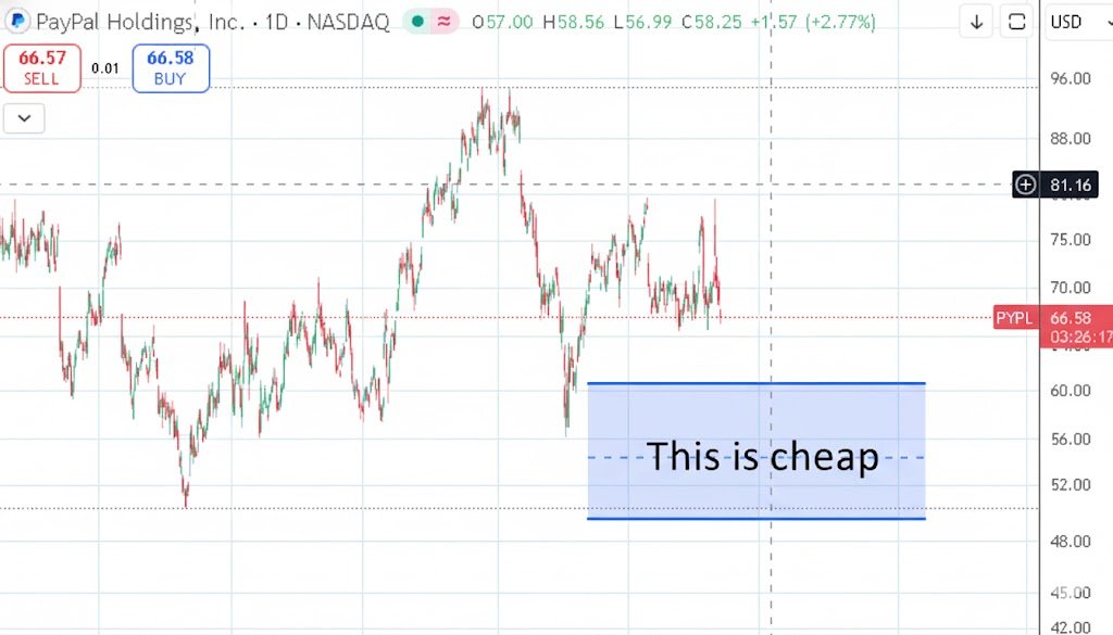 JesusMarceloRO's tweet photo. @JuanRodrig07 Yep. That 'High $50s' zone? That's the dedicated DCA lane. The panic zone is the buy zone https://t.co/fREM3DR5sc