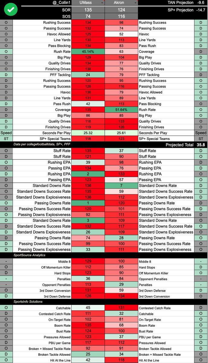 _Collin1's tweet image. Tuesday #MACtion Matchup Matrices