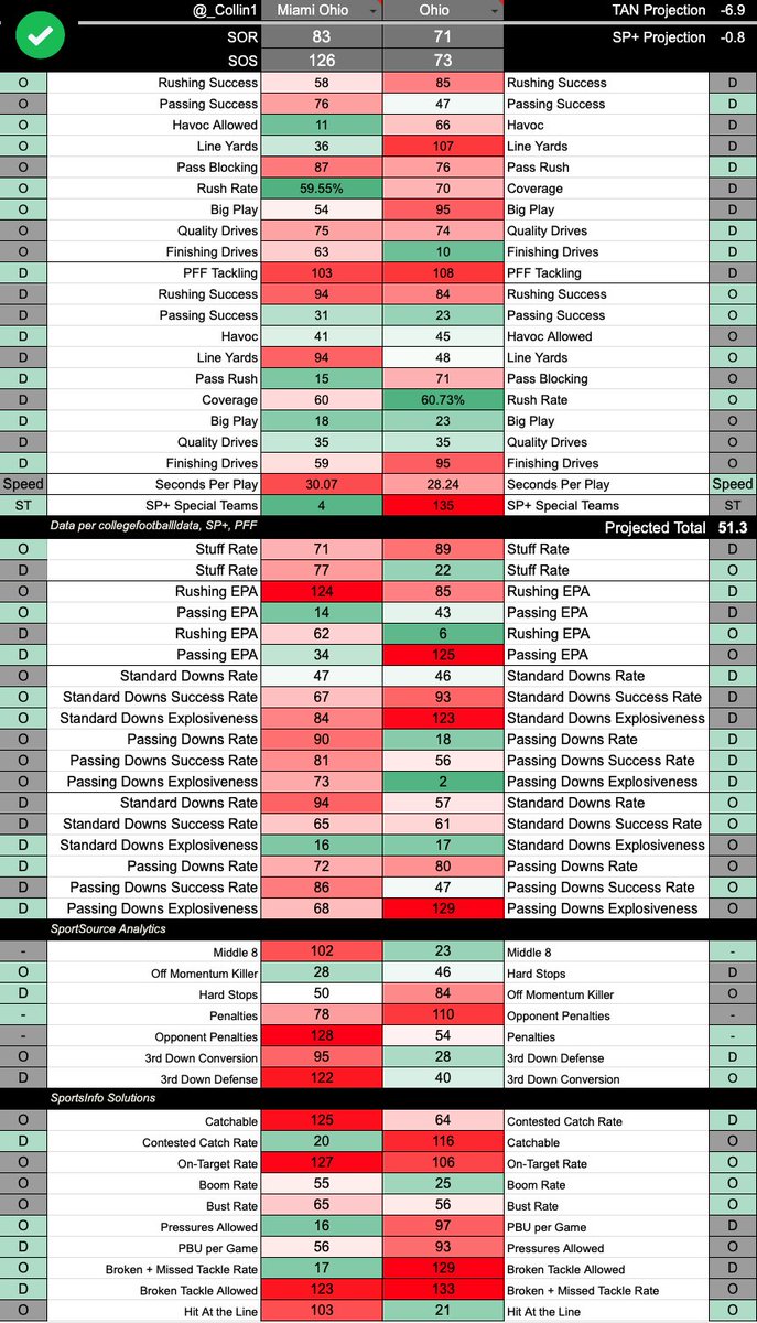 _Collin1's tweet image. Tuesday #MACtion Matchup Matrices