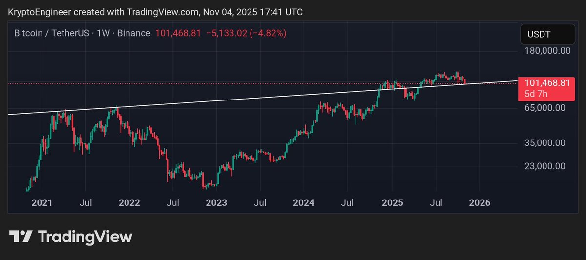 KryptoEngineer's tweet image. Here comes a gigantic bounce.
#Bitcoin