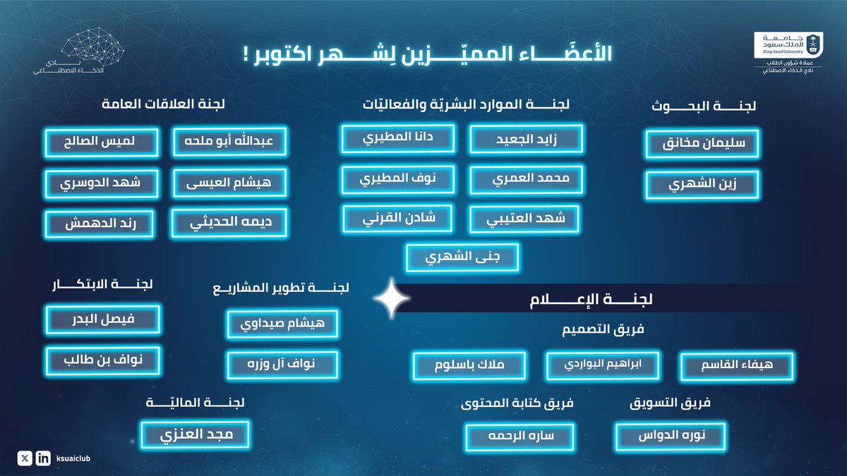 ksuAIClub's tweet photo. مستعدون لمعرفة نجومنا لشهر أكتوبر؟🌟

اليوم نحتفي بالأعضاء الذين أثبتوا تميزهم وإبداعهم المستمر في نادي الذكاء الاصطناعي..
بصماتكم كانت واضحة، ومساهماتكم قيّمة!

شكرًا لعطائكم، نتطلع بحماس لرؤية المزيد من المبدعين في الأشهر القادمة. https://t.co/mvFCJ20YQ3