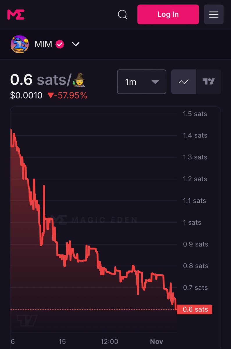 MagicNetMoney's tweet image. Oh my god, please does anyone have contact with @NomadTheSavior?

Please Nomad we need you back, $MIM and rune prices have been tanking since you were removed. Please come back and save us 

@mavensbot, @udiWertheimer, @rodarmor if you have contact with Nomad please get him to…