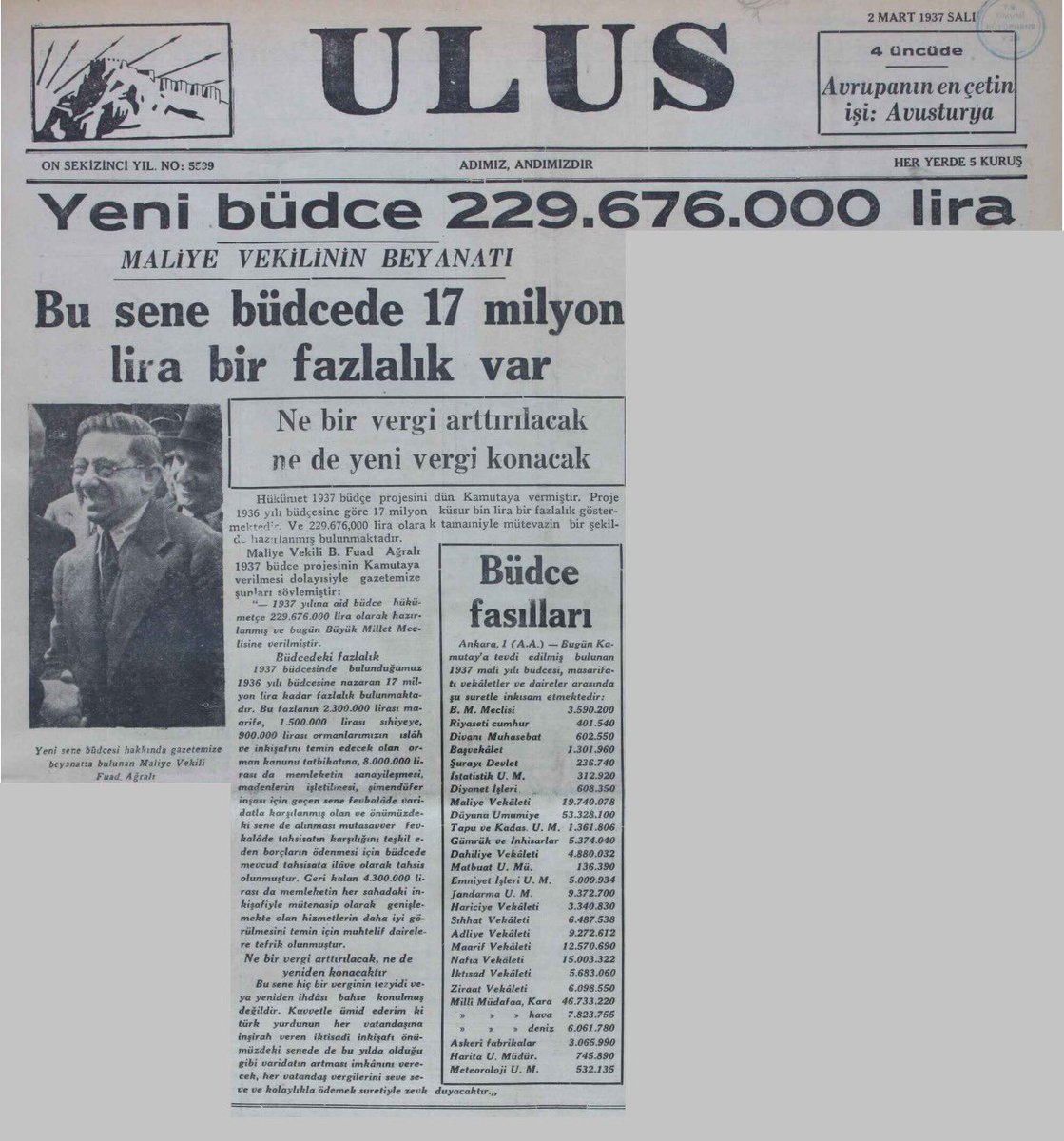 📅Yıl 1937
🇹🇷Eski Türkiye…

📍Bütçede fazlalık var.
📍Ne bir vergi artırılacak,
📍Ne de yeni bir vergi konacak.
👉Ve bütçedeki en yüksek gider kalemi Düyûn-ı Umûmiye borçları.

🇹🇷İşte genç Cumhuriyetin başarısı;
📍Hiçbir vergi artışına gitmeden,
📍Osmanlı’dan kalan borçlar
