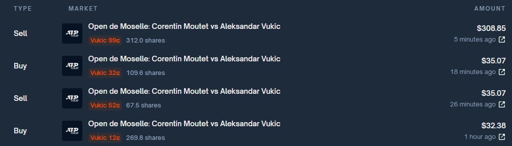 i might have a polymarket addiction