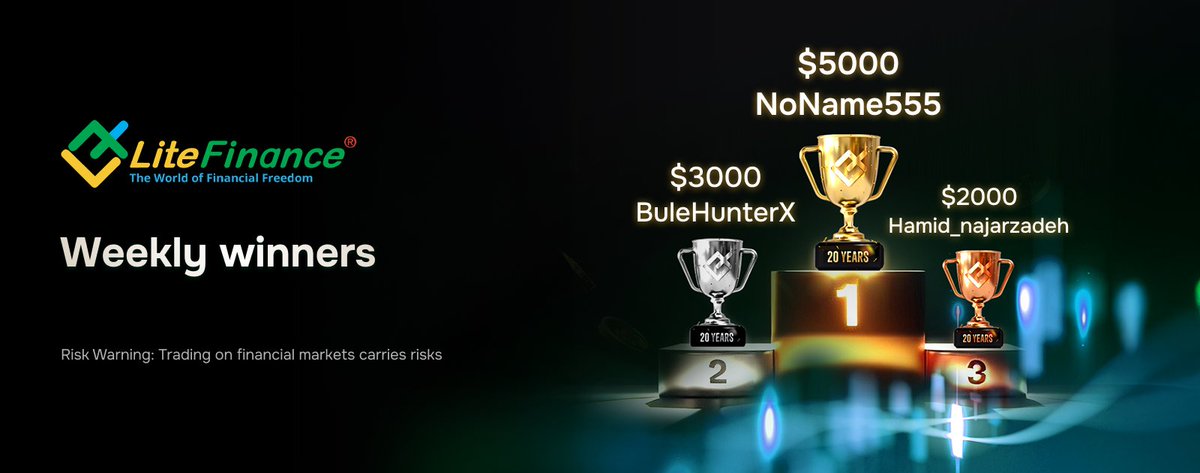 The week is over, but winners' accounts are topped up! 💰

New champions of 20th Anniversary Challenge:
🥇 meisam1360 — $5,000
🥈 Maiputi — $3,000
🥉 Syvann1234 — $2,000

Every week — a new chance. Don't miss yours! ⚡️

🚀 Join the contest

litefinance.org/contests/20th-…