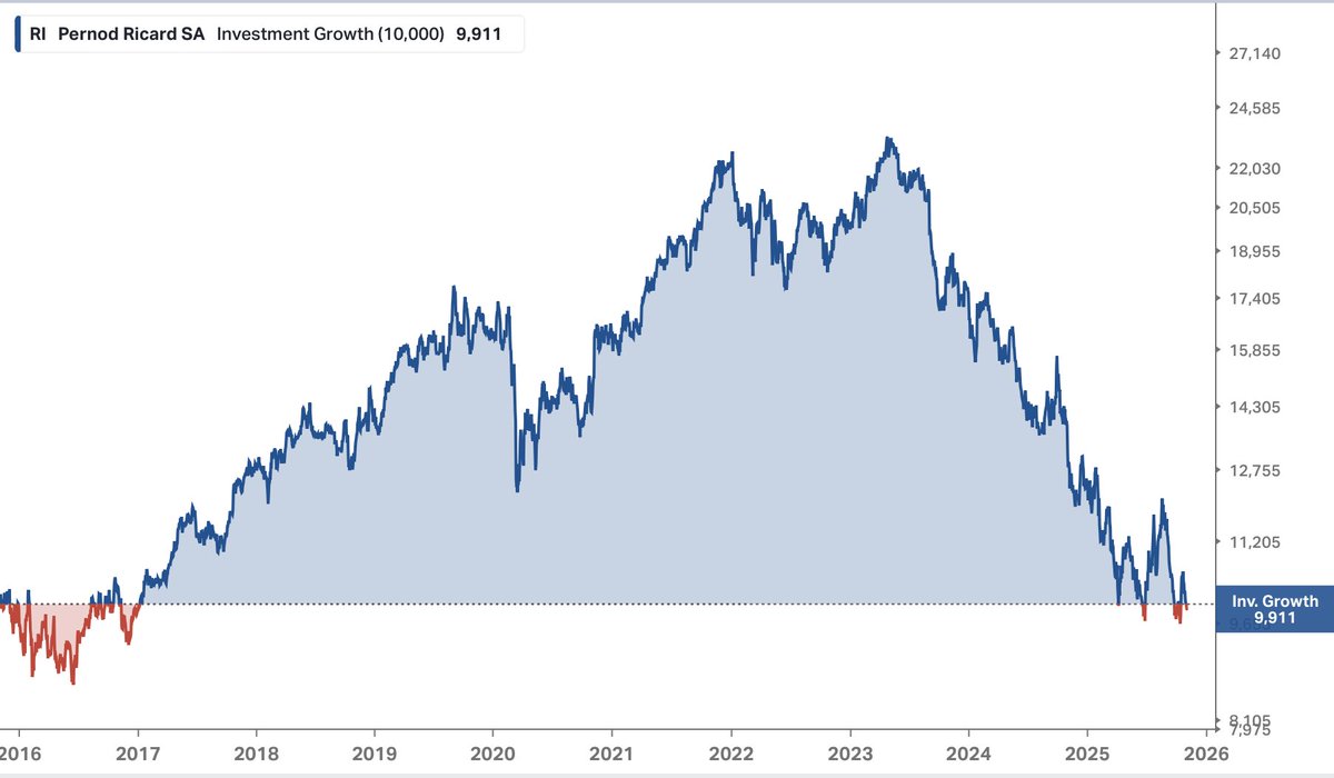 Loris Dalleau tweet media