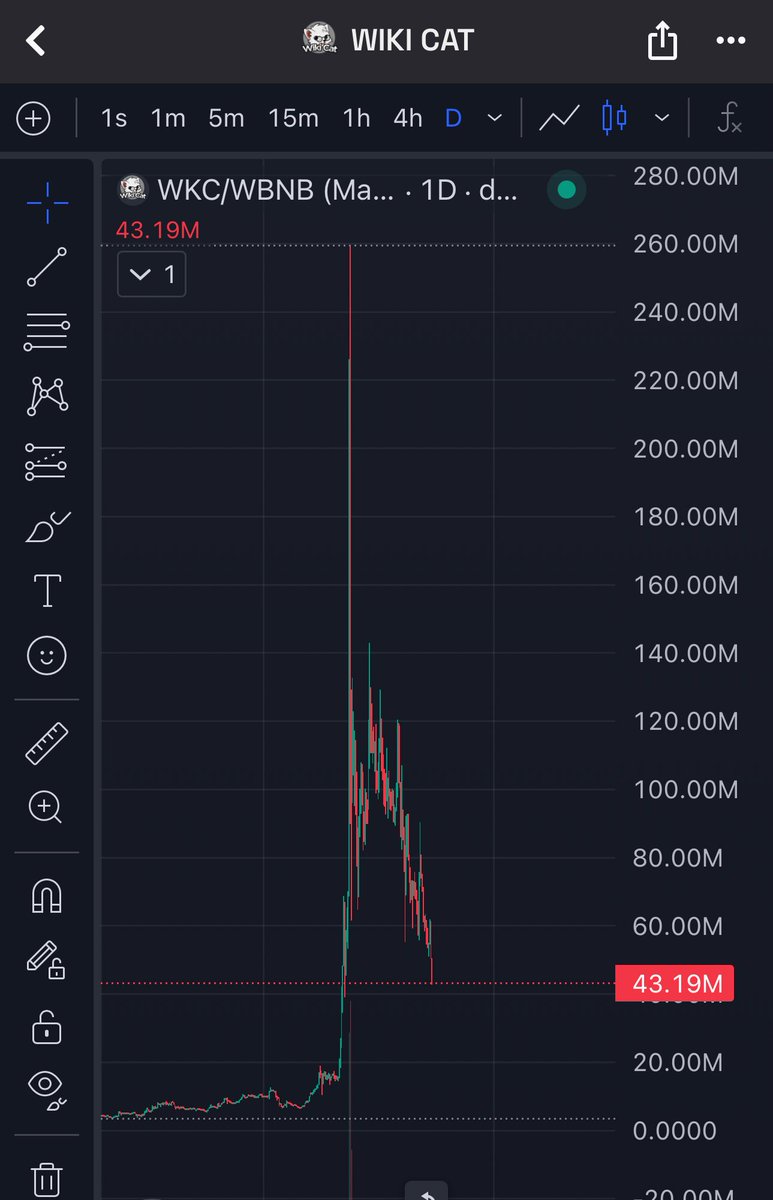 Dewhale001's tweet image. If it’s $WKC, we call it retracement but if it’s other coins, it’s a rug 😂

Bunch of noise makers!
