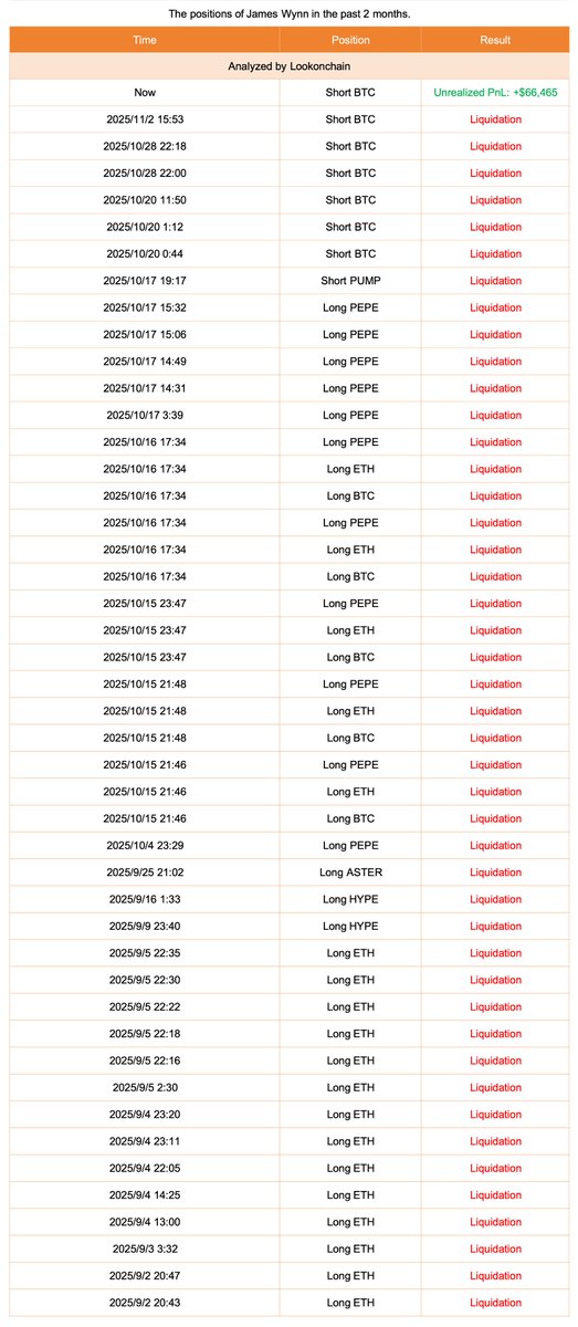 Lookonchain tweet media
