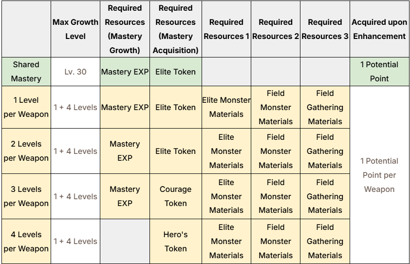 Belial - 7DS Origin tweet media