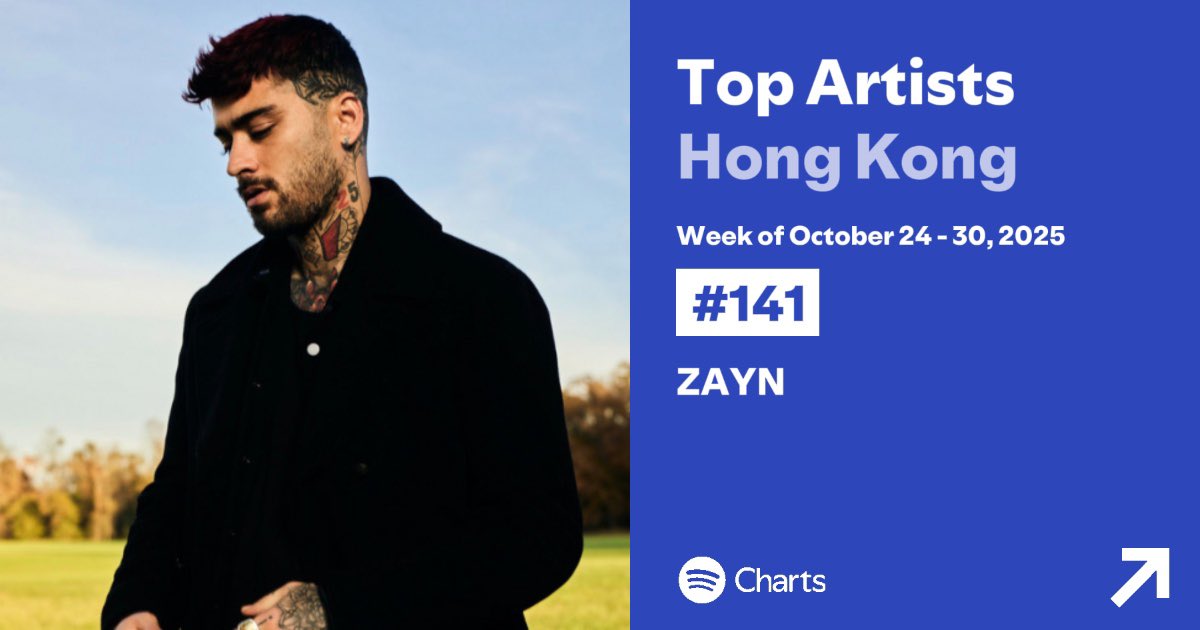 Zayn reaches a new peak on Spotify Hong Kong’s Weekly Top Artists Chart following the release of #EYESCLOSED — peaking at #82 and continuing to chart at #141 in the last week of October 🇭🇰