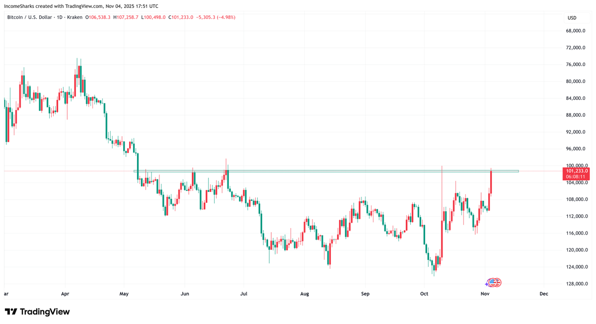 Here's the inverse Bitcoin chart to check your bias.