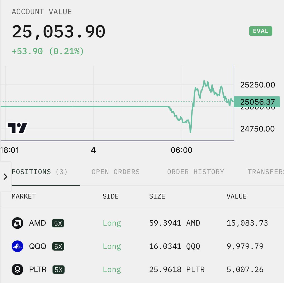 The Rock Trading Group tweet media