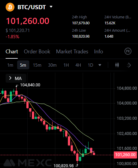 Crypto Sunny tweet media
