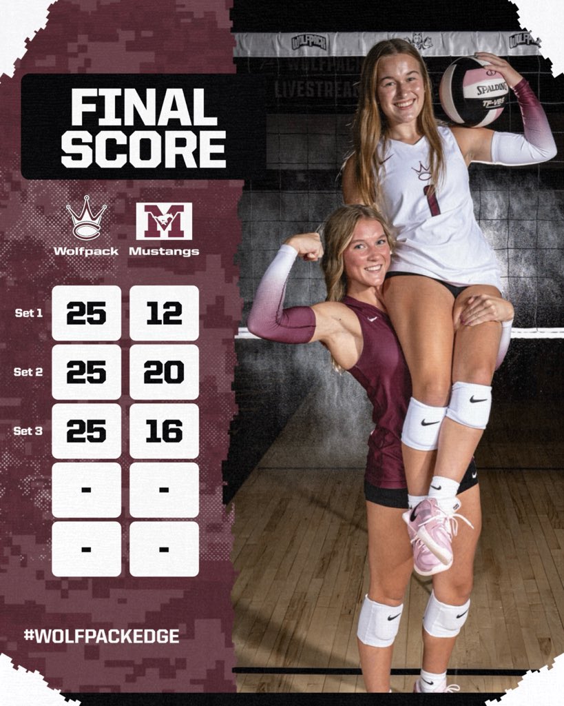 Western Christian Volleyball (@volleyballwc) on Twitter photo 