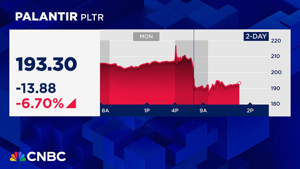 CNBC's tweet photo. Palantir is on track for its worst day in more than a month amid heavy trading volume. Here's what's behind the slide. https://t.co/Hd4RN4zJ53 $PLTR #CNBCData https://t.co/RGrtpX7Swl