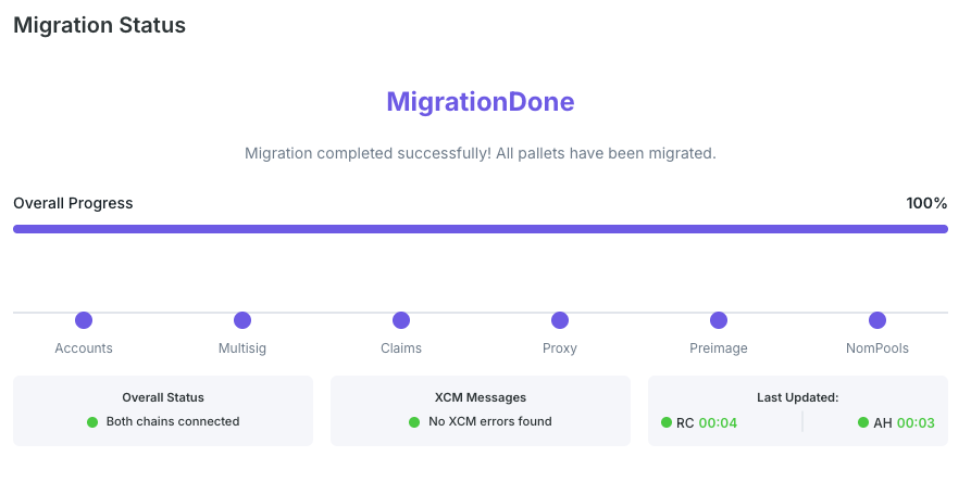 Polkadot Devs tweet media