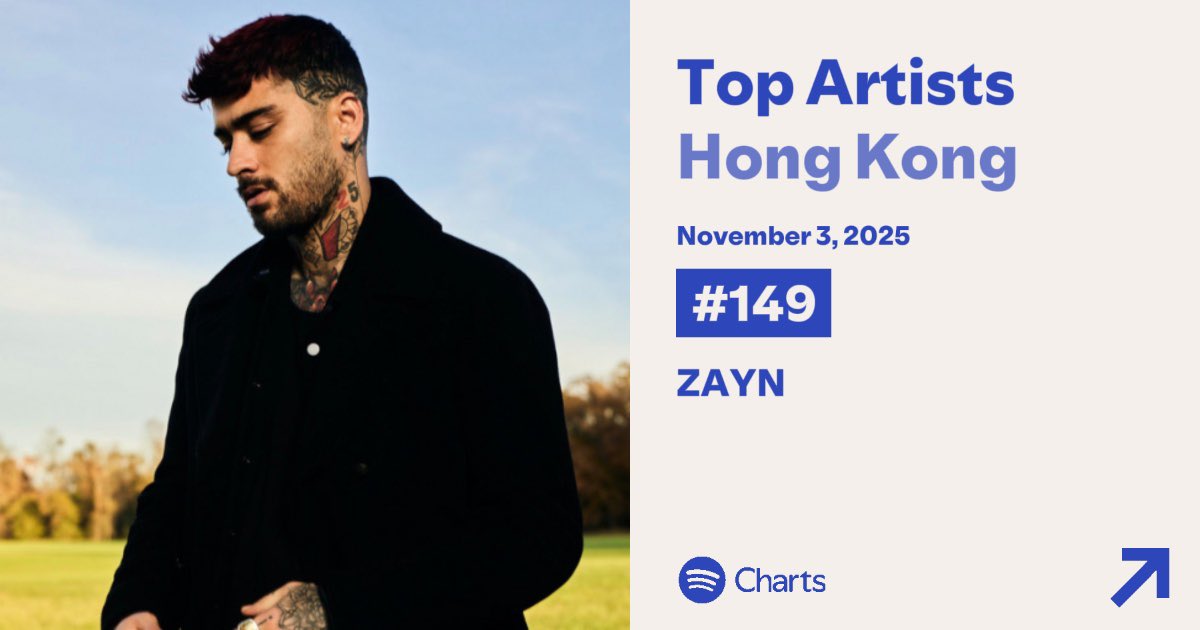 Zayn shines at #149 on Spotify Hong Kong’s Daily Top Artists chart as of November 3rd 🇭🇰 — peaking at #78 following the release of #EYESCLOSED 🎶 

Thank you, Hong Kong, for all the love and support! 🤍