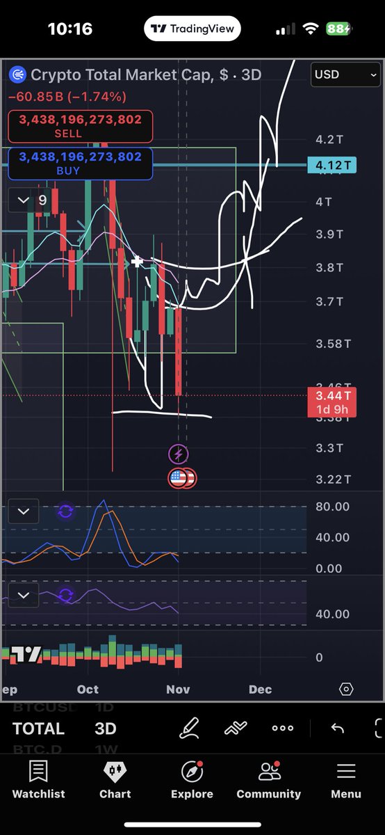 2 weeks ago in this stream I said we would be here…were you tuned in? See you this Thursday!