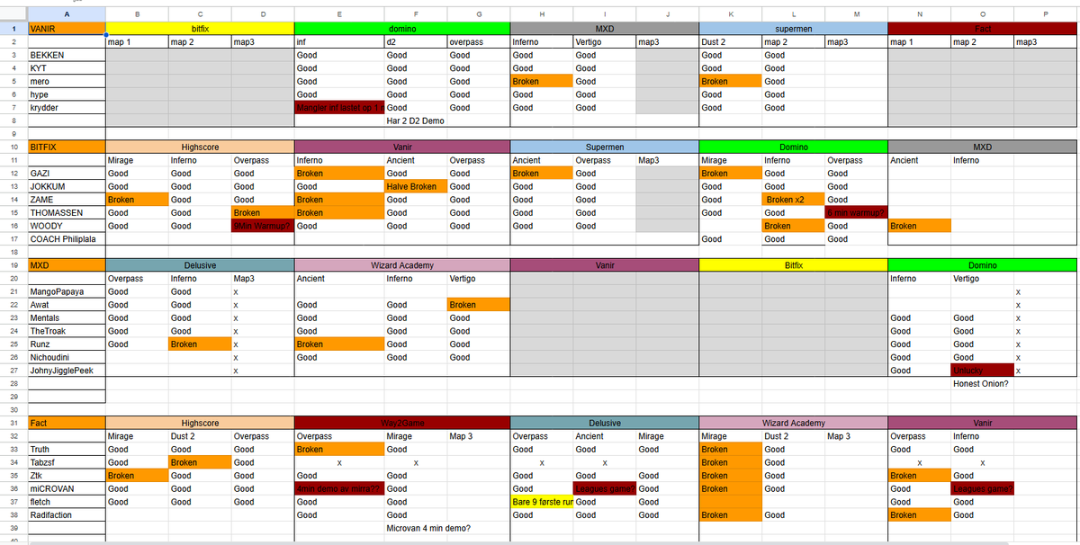savner de gode gamle dagene