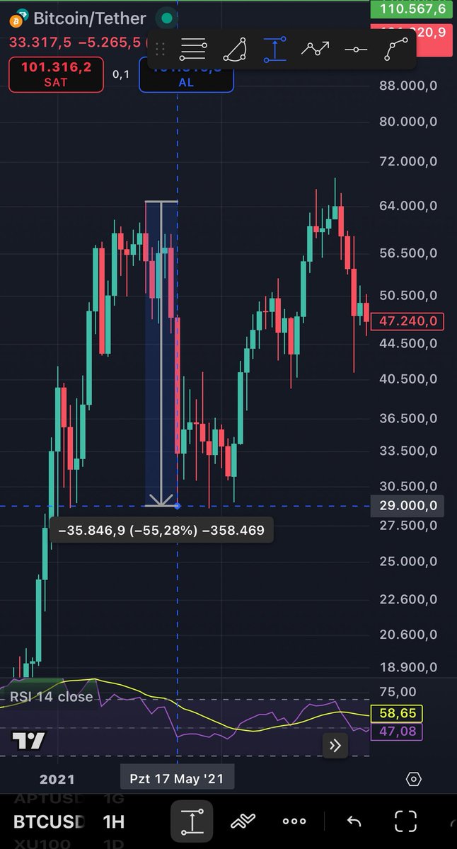 CryptoEliif tweet picture