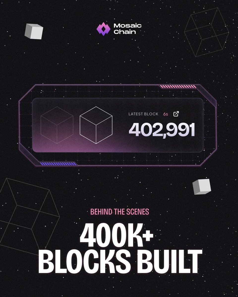 🚧 Building happens behind the scenes. 🚧

#MosaicChain mainnet is running on team nodes at the moment. Just produced the 400,000th block. 🔥
Everyone can check how blocks are born on mainnet at mainnet-explorer.mosaicchain.io

Our dev team is working at full capacity. Bringing Mosaic