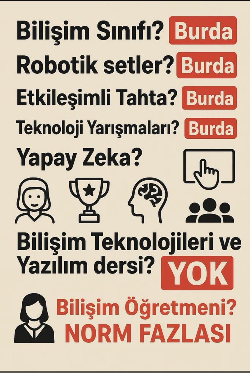 bhdszn's tweet photo. Bilişim teknolojileri eğitimi, 21. yüzyılın en önemli yaşam becerisidir. Çocuklarımızı bu beceriden mahrum bırakmayalım.
#HerSınıfaBilişimDersi
@mebyegitek
@tcmeb 
@meb_dinogretimi 
@meb_ttkb 
@mebtegm
@meb_ogm https://t.co/ns2K9w4gV8