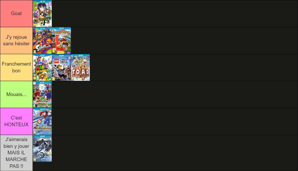 Suite des tiers-list des jeux auxquels j'ai joué avec la Wii U (y'en a pas beaucoup ^^')